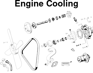 Engine Cooling